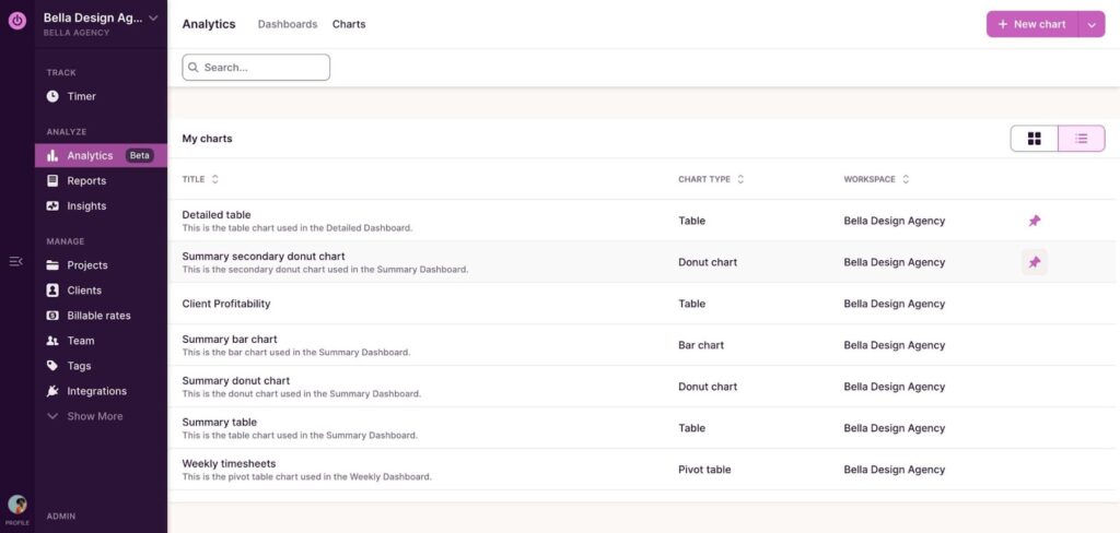 A screenshot of Toggl Track showing time analytics.