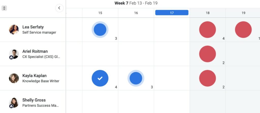 Monday.com's workload view