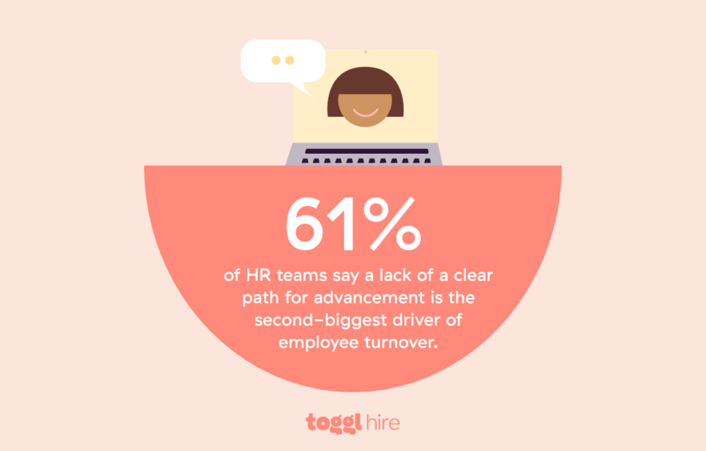 Benefits of employee development plans