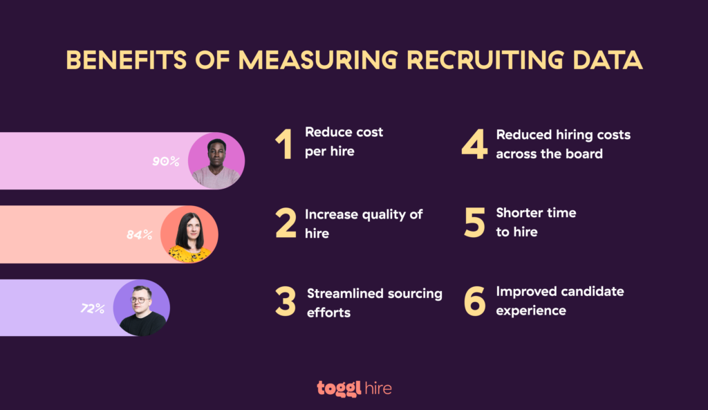 Benefits of measuring recruiting data