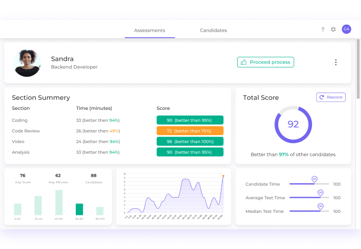 Canditech skills testing platform
