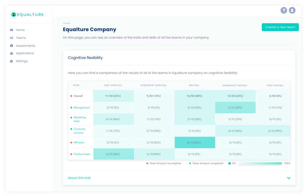 Equalture skills assessment
