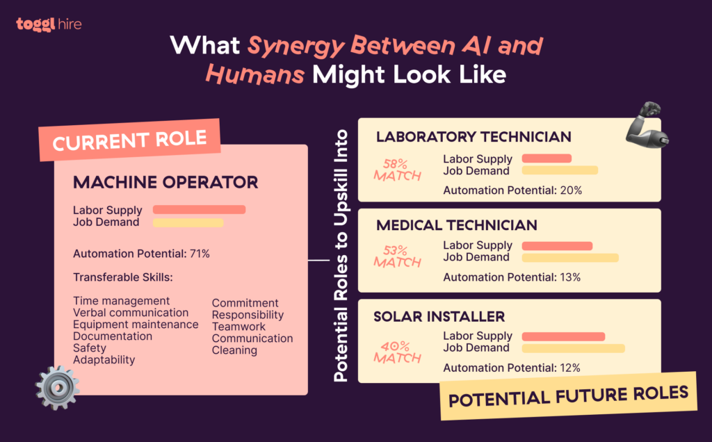 Examples of upskilling for AI skills