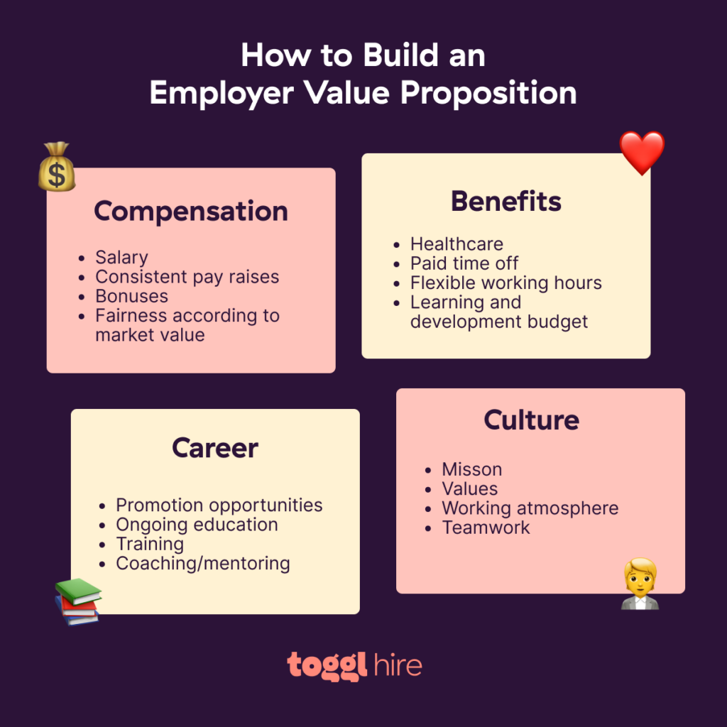 How to Build an Employer Value Proposition