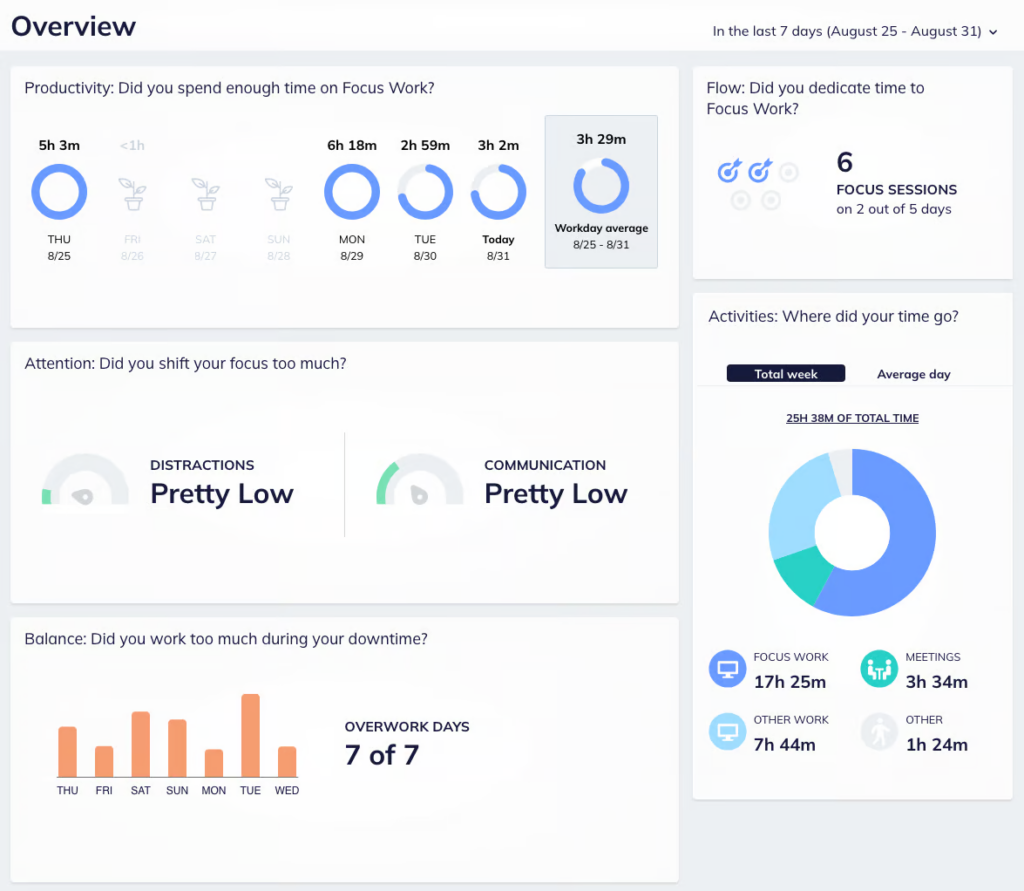 EverHour time management app