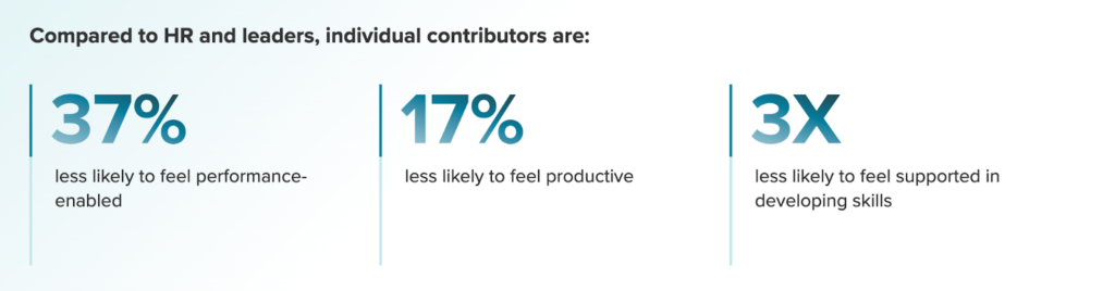 The State of Performance Enablement Report by Better Works