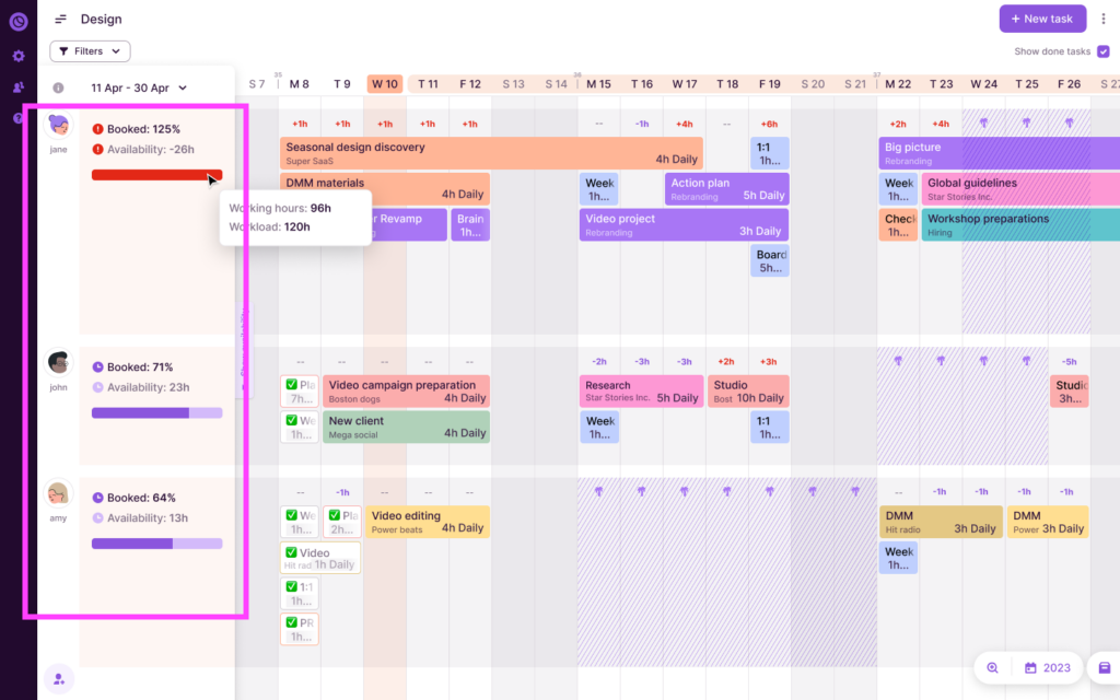 A screenshot of the Availability Panel in Toggl Plan.