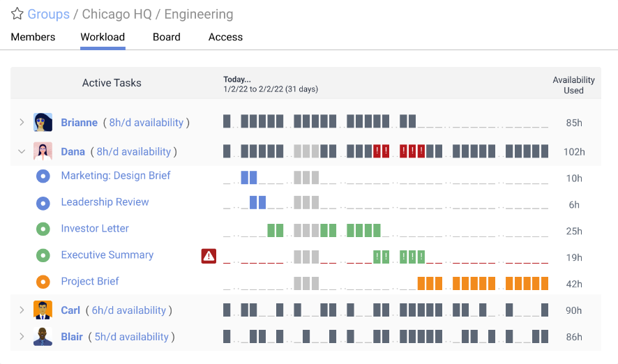 A screenshot of Liquid Planner.