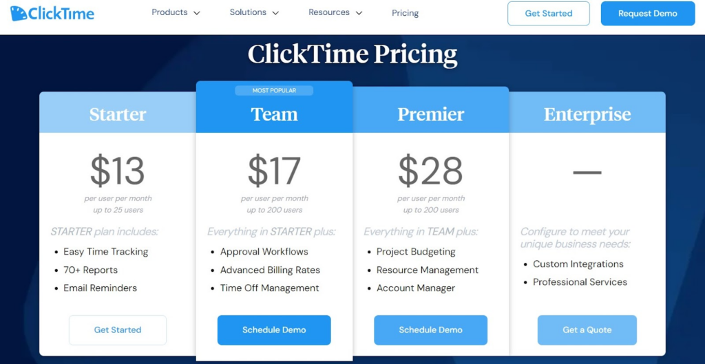 ClickTime pricing