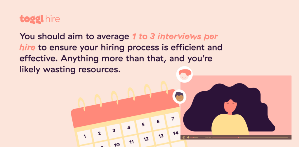 Interview to Offer Ratio