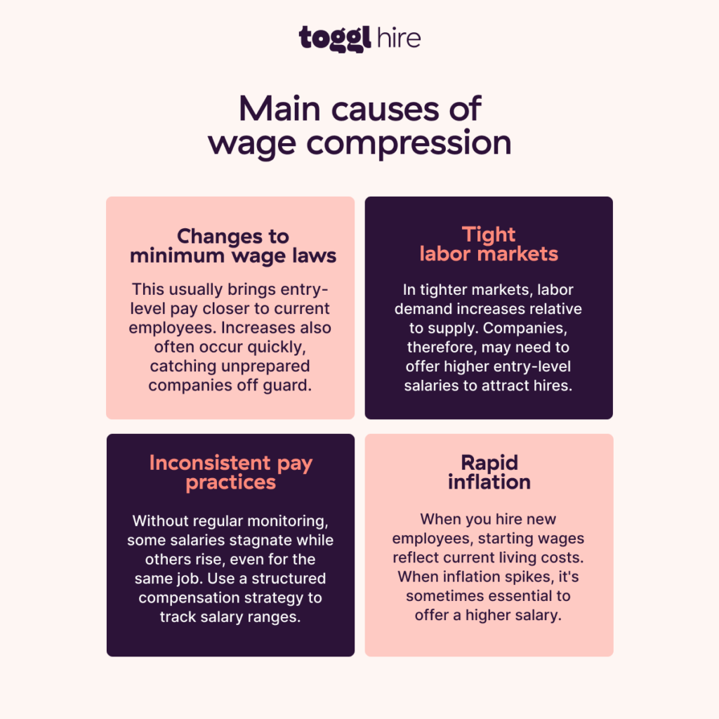 Main causes of wage compression