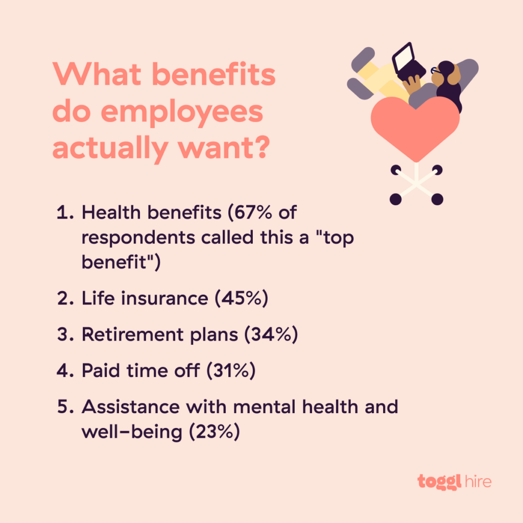 Most important employee benefits