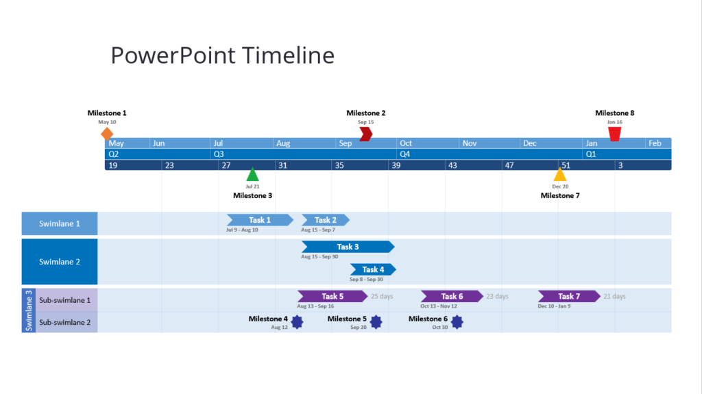 MS PowerPoint Project Timeline Template