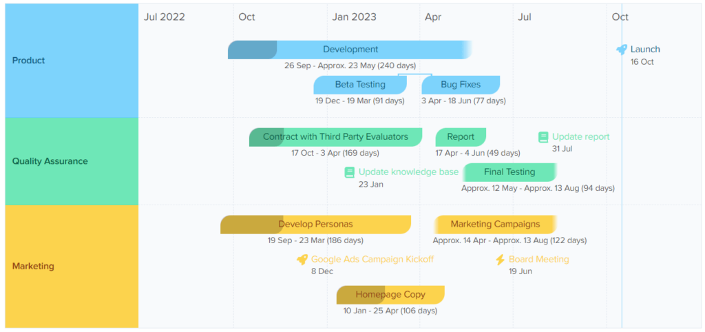 Preceden - Project timeline maker