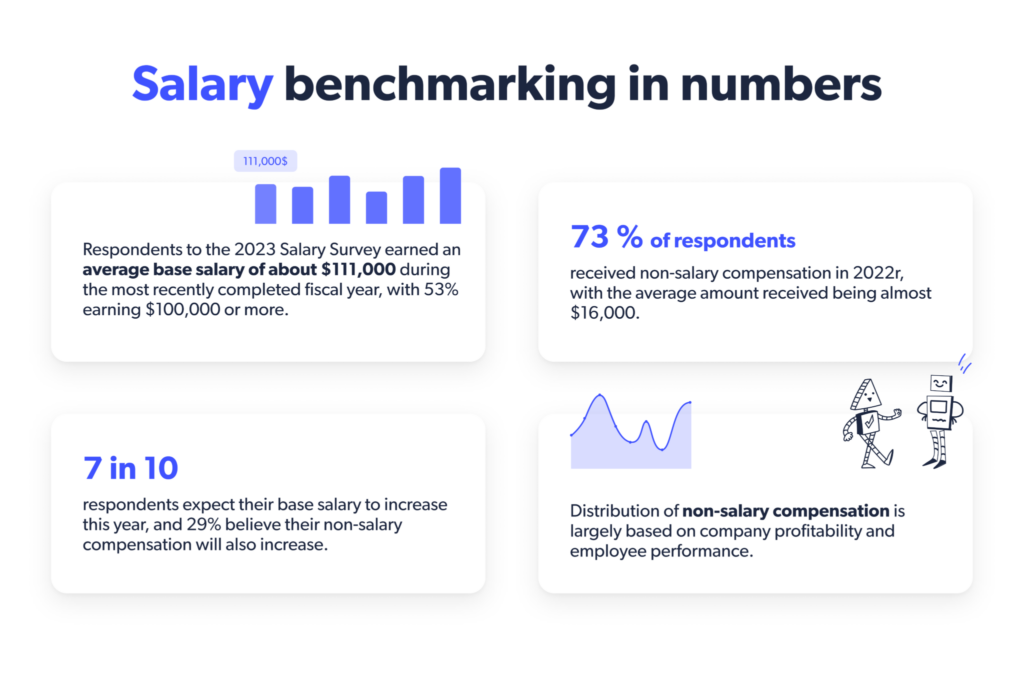 Salary benchmarking