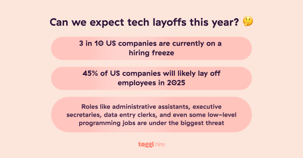 Statistics about tech layoffs in 2025