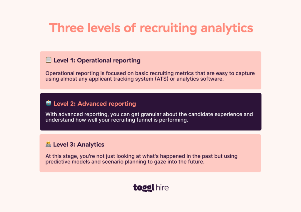 Three levels of recruiting analytics