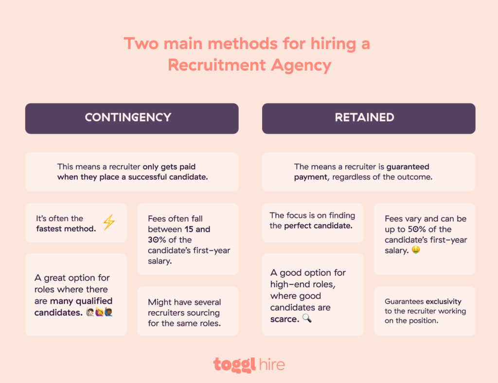 The main methods for hiring a recruitment agency