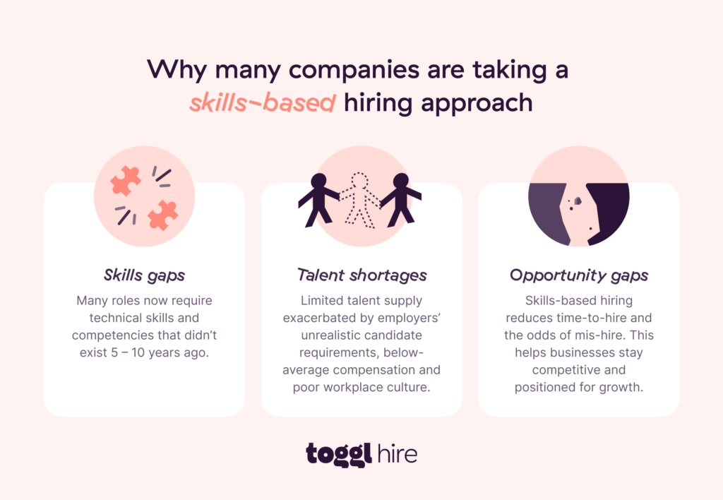 Why companies use skills-based hiring