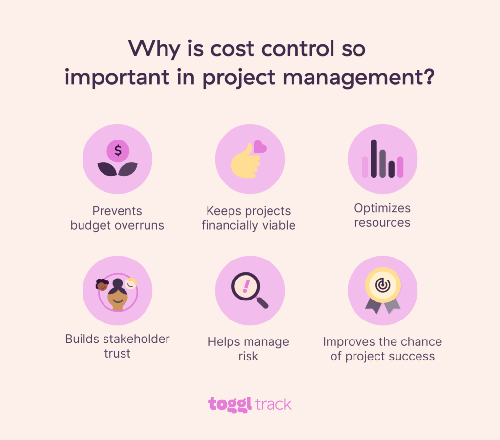 Why is cost control so important in project management