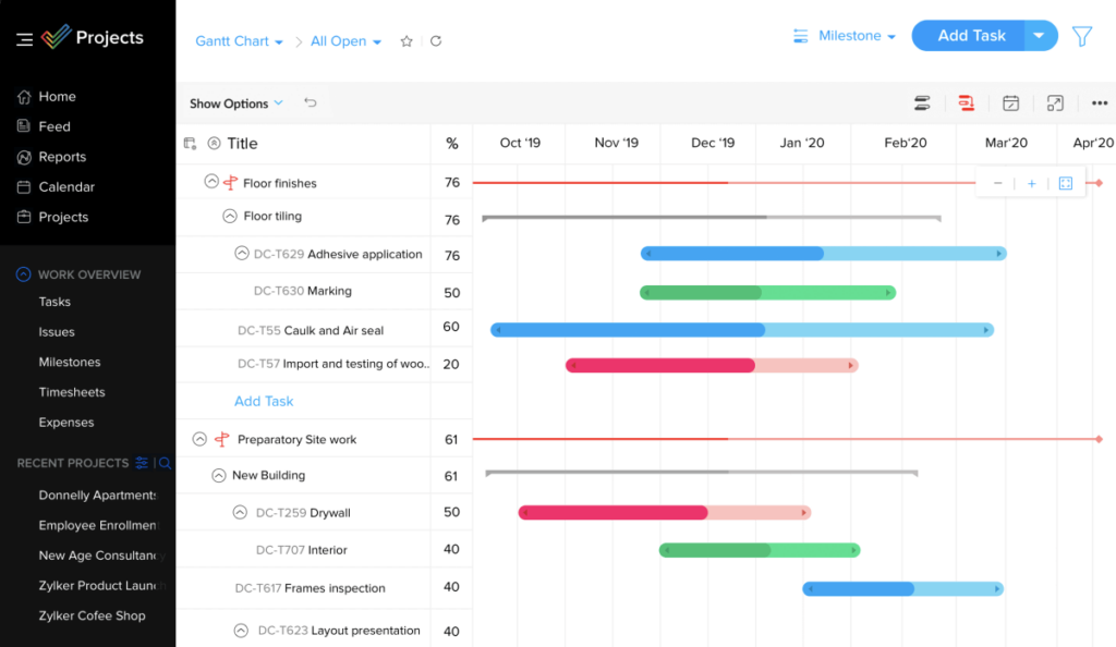 Zoho Gantt timelines